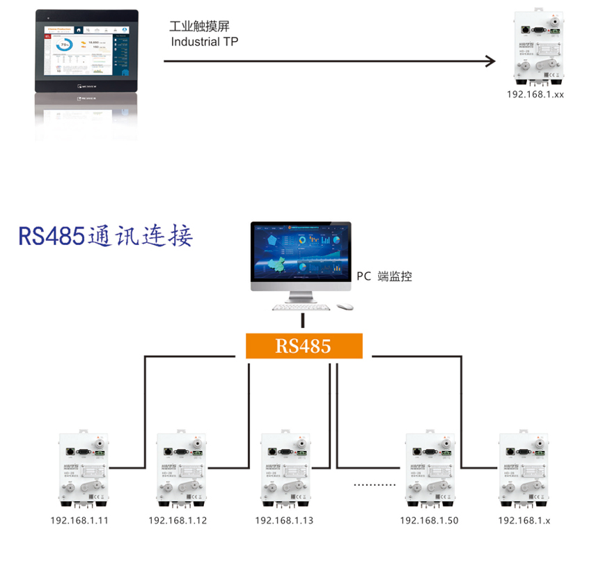 HD匠心系列气密性检测仪通讯连接图
